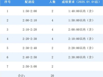 2026年南寧半程馬拉松急救跑者招募報名時間+條件+人數(shù)+入口