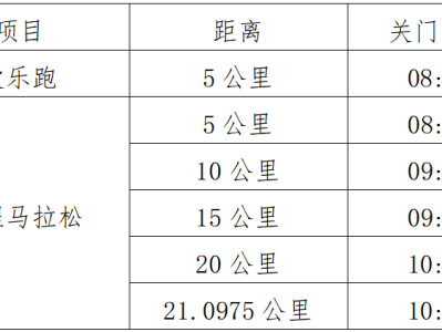 2025棗莊半程馬拉松(賽事規(guī)程)