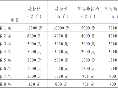 2025北京懷柔長城馬拉松全程多少公里