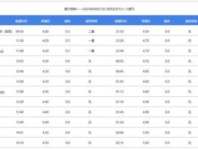 2025錢塘江每天漲潮時(shí)間表（持續(xù)更新）