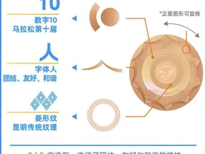 2025上合昆明馬拉松獎(jiǎng)牌（正面+背面）