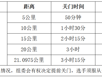 福獅源昌院·2026石獅半程馬拉松(賽事規(guī)程)