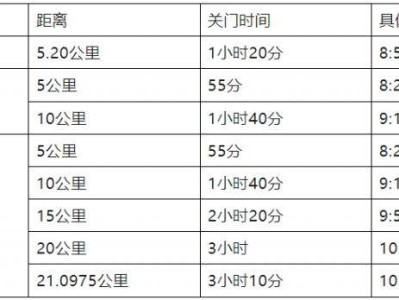 2025年南寧女子半程馬拉松競賽規(guī)程
