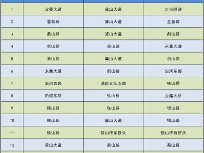 2024年12月15日璧山馬拉松交通管制通告