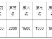 2024金昌半程馬拉松獎(jiǎng)金多少？
