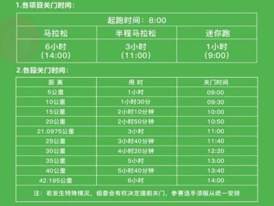 2025象山國際普洱思茅馬拉松競賽辦法（關(guān)門+補給站+檢錄）