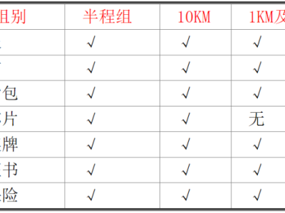 2024伊通河秋季半程馬拉松(賽事規(guī)程)