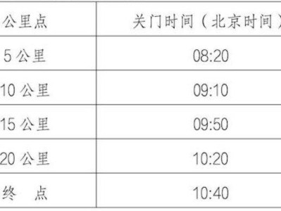 2025北京順義半程馬拉松競賽規(guī)程