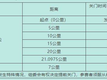 2025年石獅半程馬拉松競(jìng)賽規(guī)程