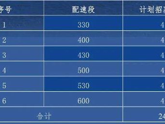 2024首屆南通海門馬拉松急救跑者招募報(bào)名指南