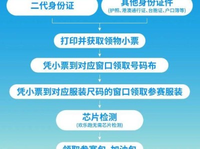 2025合肥駱崗半程馬拉松領(lǐng)物全流程