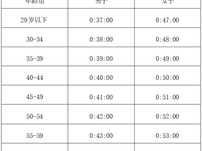 2025中國(guó)田徑協(xié)會(huì)10公里精英賽（溫州·洞頭）(賽事規(guī)程)