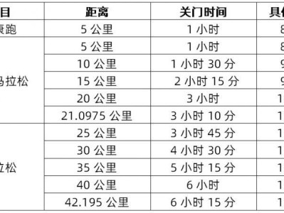 2025寶雞馬拉松競賽規(guī)程（時間+地點+線路+報名+獎勵）
