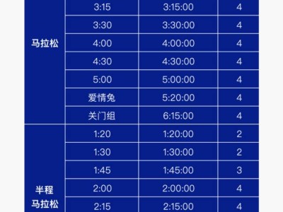 2025寶雞馬拉松官方配速員招募（時間+入口）