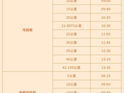 2026濟寧馬拉松關門距離和時間