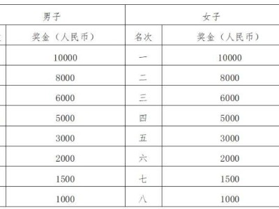 2024光谷馬拉松獲獎(jiǎng)名單公示時(shí)間是幾天？