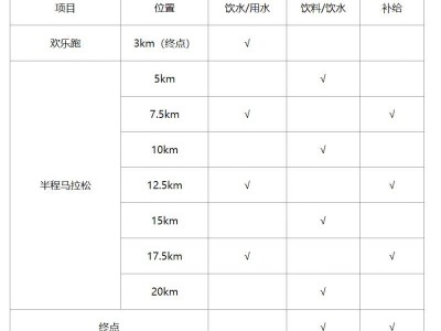 2024永康方巖半程馬拉松飲料飲水能量補給站地點