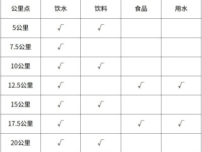 長(zhǎng)沙湘江馬拉松2025飲水補(bǔ)給站位置