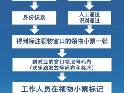 2024南馬馬拉松賽物資領取流程