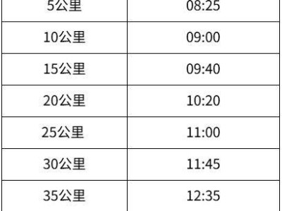 2025中國銀行北京馬拉松關(guān)門時間