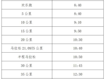 2025南通啟東首屆張謇馬拉松關(guān)門(mén)距離和時(shí)間