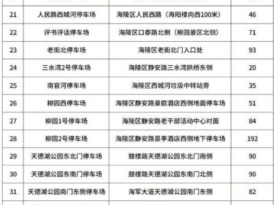 泰州馬拉松免費開放停車位