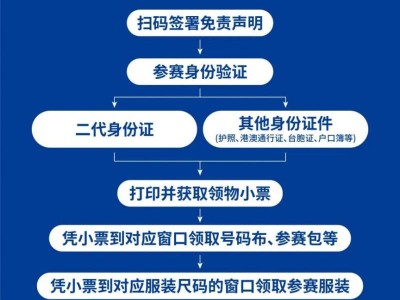 2025蕪湖馬拉松領(lǐng)物流程