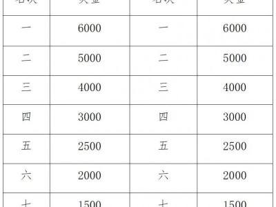 關(guān)于調(diào)整天津銀行2024天津馬拉松獎勵辦法的通知