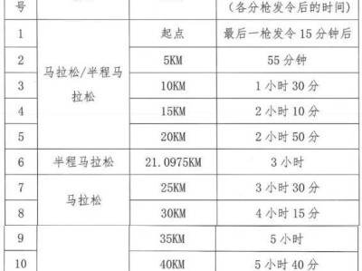 2026石家莊馬拉松賽關(guān)門時(shí)間（最新調(diào)整）