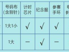 2025恩平溫泉半程馬拉松報名截止時間