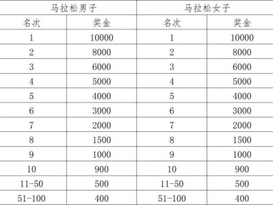 歌爾2024濰坊馬拉松賽事獎金有多少？