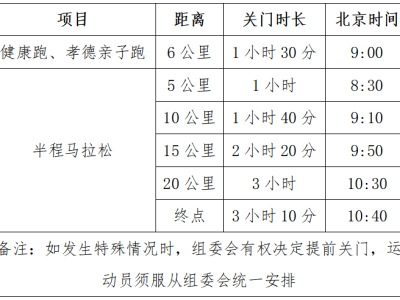 晶盛機電·2024紹興·上虞半程馬拉松(賽事規(guī)程)