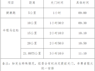 2024郯城半程馬拉松(賽事規(guī)程)