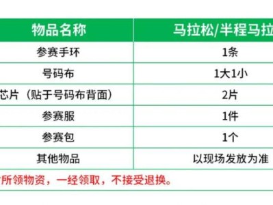 2026北京密云馬拉松領(lǐng)物清單有哪些？怎么領(lǐng)？