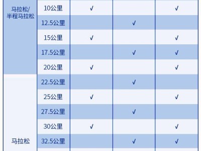 2024大連馬拉松水站點(diǎn)位設(shè)置