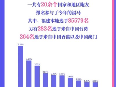 2024福州馬拉松報(bào)名數(shù)據(jù)公布