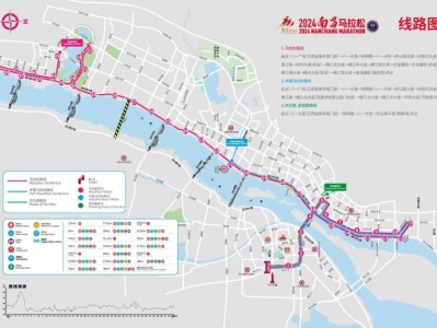 2024南昌馬拉松家庭跑路線圖