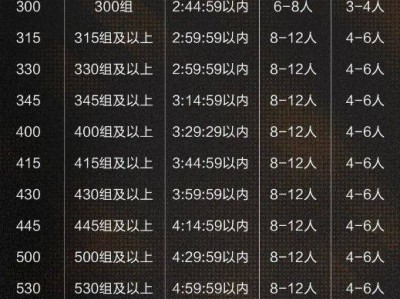 2024深圳馬拉松配速員招募流程+要求+福利+報名入口