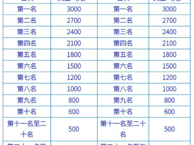 2025昌樂半程馬拉松比賽獎(jiǎng)金