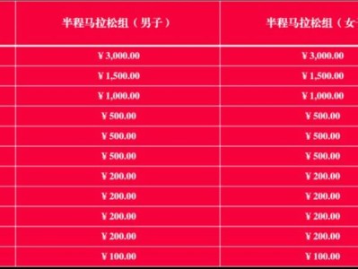 2024年五鳳溪半程馬拉松比賽獎(jiǎng)金是多少？