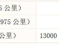 2025徐州馬拉松報名須知