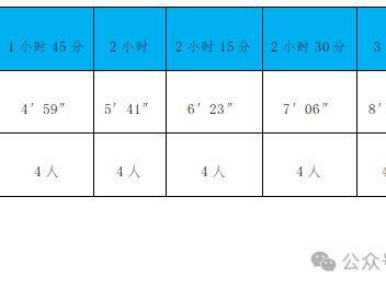 2024北京通州運(yùn)河半程馬拉松官方領(lǐng)跑員招募時(shí)間及要求