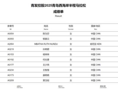 2025青島西海岸半程馬拉松成績公示