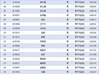 2024上合昆明馬拉松隱藏福利領取攻略
