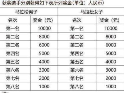 2025瀾湄合作大理馬拉松獎金發(fā)放指南