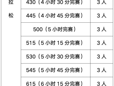 2025年清遠馬拉松官方配速員招募多少人？