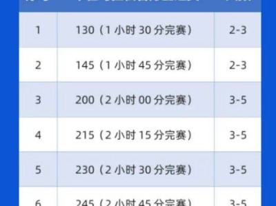 2025順德半程馬拉松配速員招多少人？