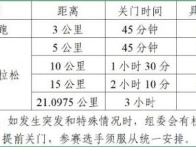 2025合肥駱崗半程馬拉松關(guān)門距離和時(shí)間