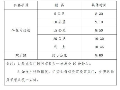 2025西安市西咸新區(qū)半程馬拉松賽競賽辦法（檢錄+計時+關(guān)門+存取衣）
