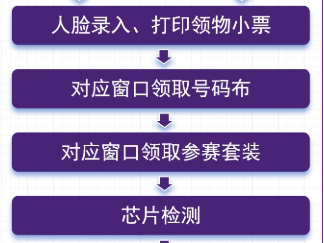 2025南京半程馬拉松領物須知發(fā)布（時間+地點）